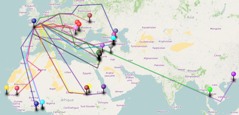 Parcours de Migration #2